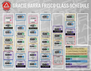 The Structure of a Class at Gracie Barra Frisco